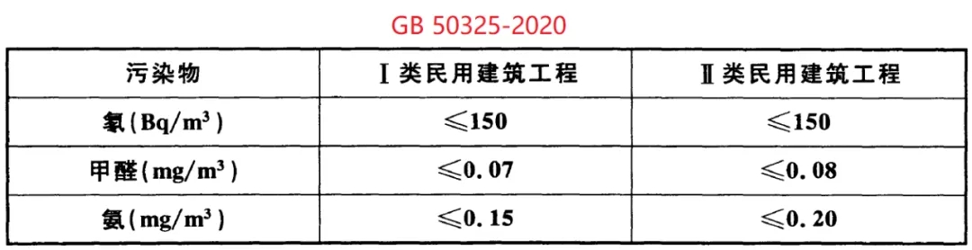 浙大冰蟲除甲醛-GB 50325-2020《民用建筑工程室內(nèi)環(huán)境污染控制標(biāo)準(zhǔn)》.jpg