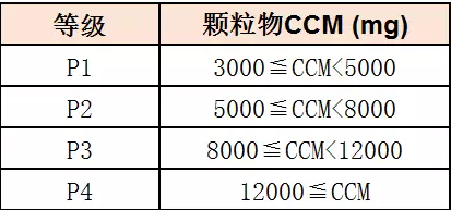 新國(guó)標(biāo)顆粒物的累積凈化量