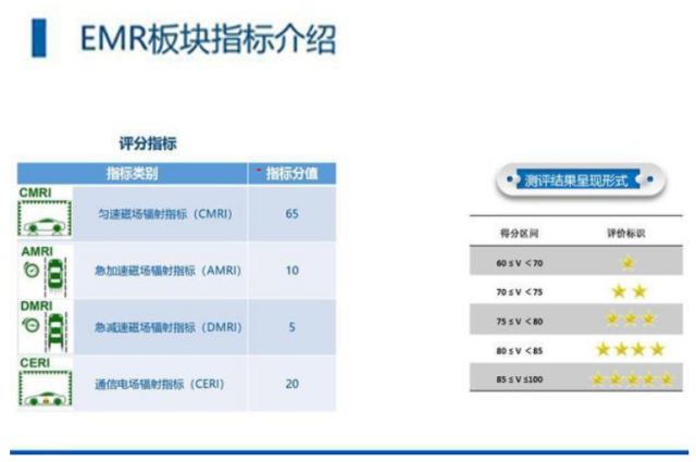 汽車健康指數(shù)